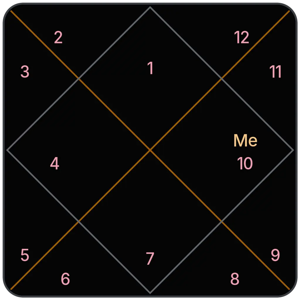 Mercury in 10th House for Aries Ascendant in Vedic Astrology