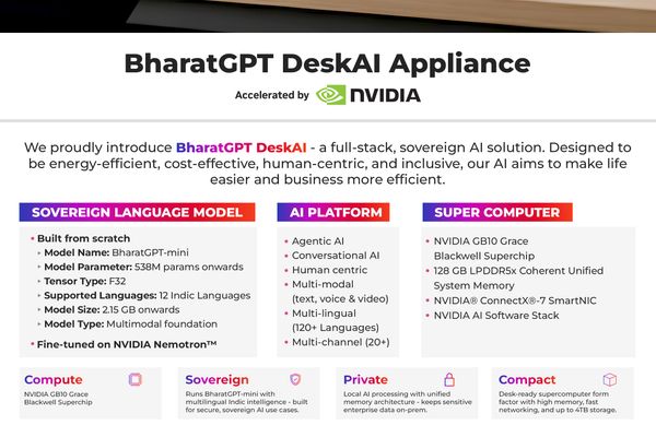 CoRover.ai Announces Large-Scale Deployment of Multilingual AI Platform; Launches ‘BharatGPT DeskAI Appliance’ Powered by NVIDIA