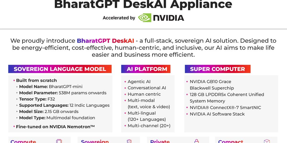 CoRover.ai Announces Large-Scale Deployment of Multilingual AI Platform; Launches ‘BharatGPT DeskAI Appliance’ Powered by NVIDIA