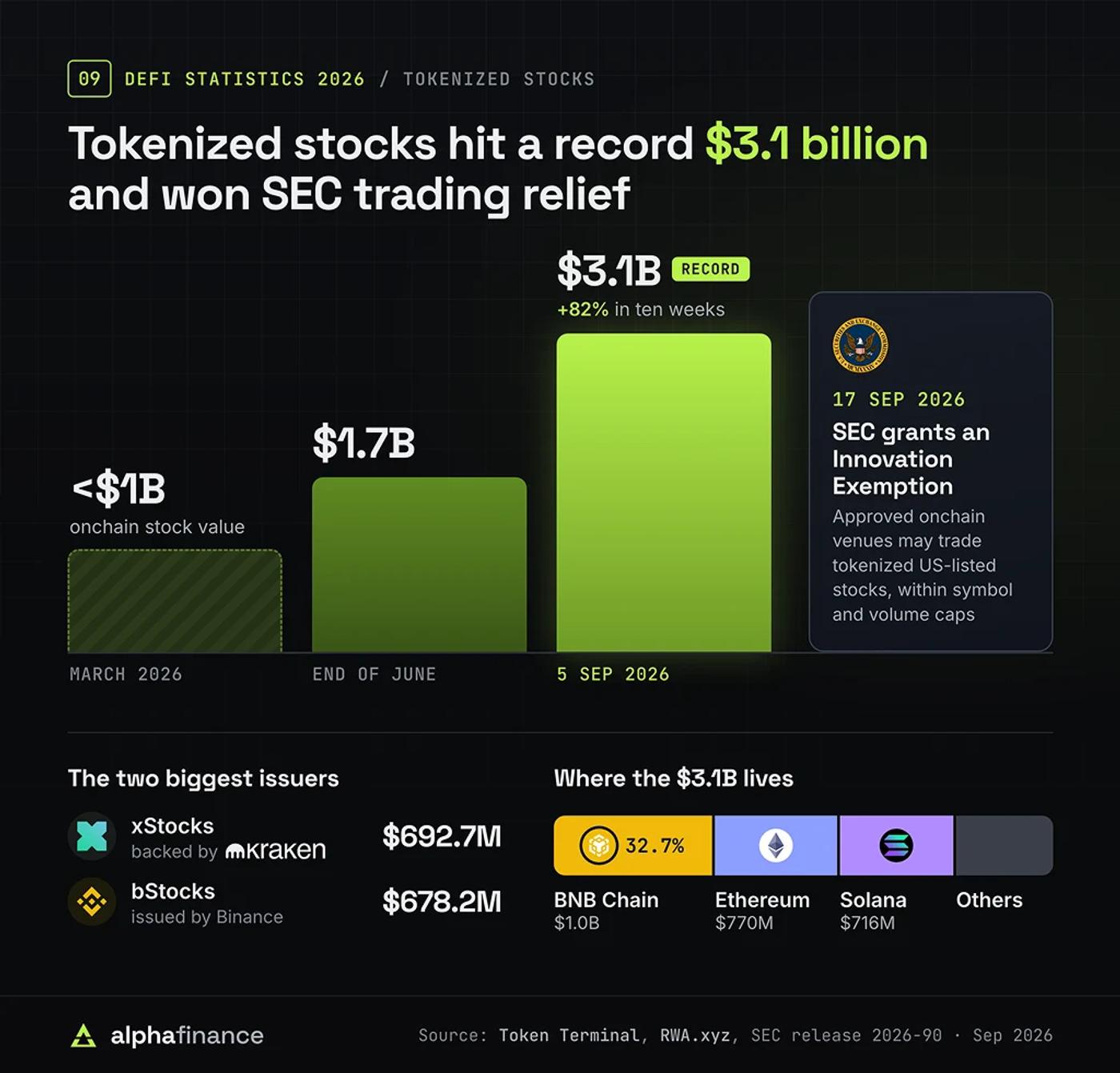 Tokenized stocks statistics 