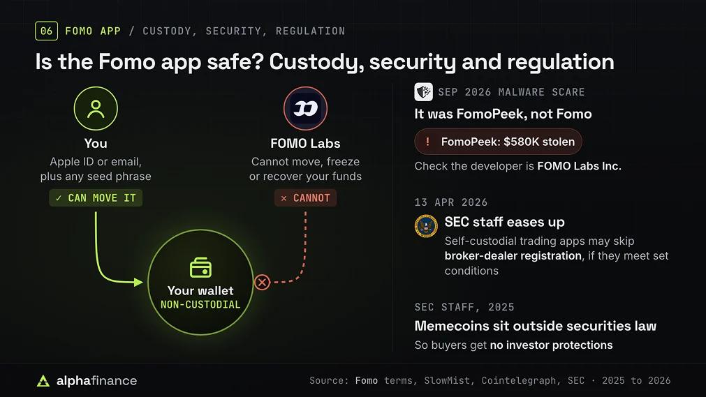 Fomo App Safety and Regulation