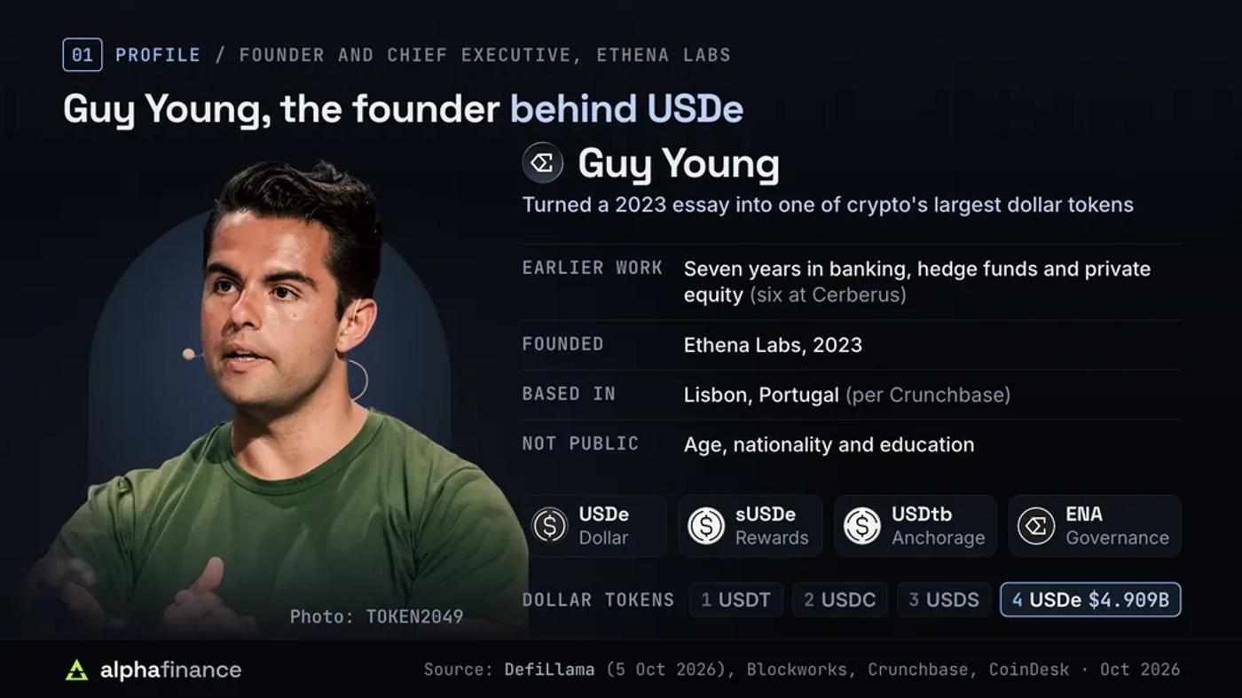 Profile of Guy Young, founder and chief executive of Ethena Labs: seven years in banking, hedge funds and private equity, six at Cerberus; founded Ethena Labs in 2023; based in Lisbon; Ethena's tokens USDe, sUSDe, USDtb and ENA; USDe the fourth-largest dollar token at $4.909 billion