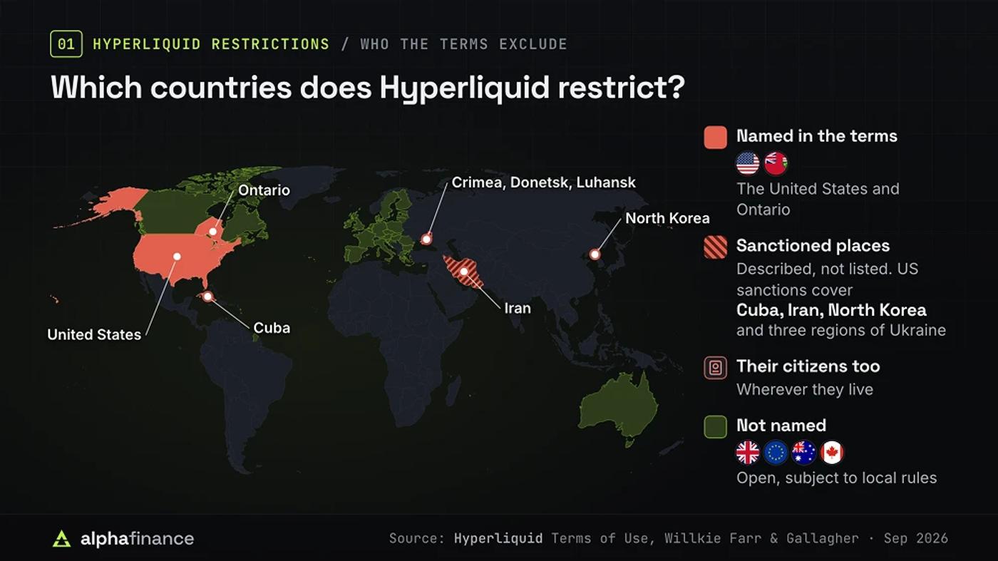 Hyperliquid Restricted Countries Map