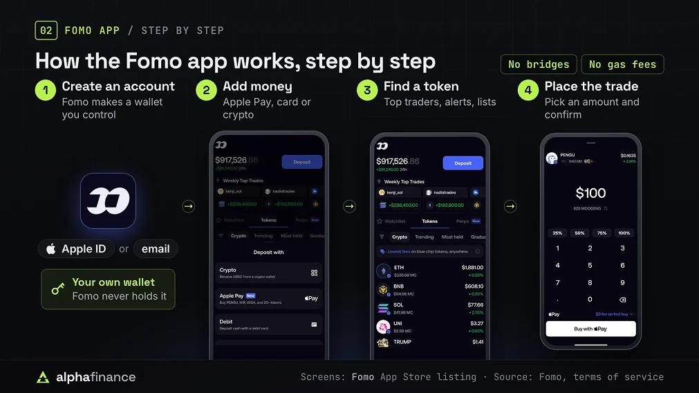 How FOMO Works