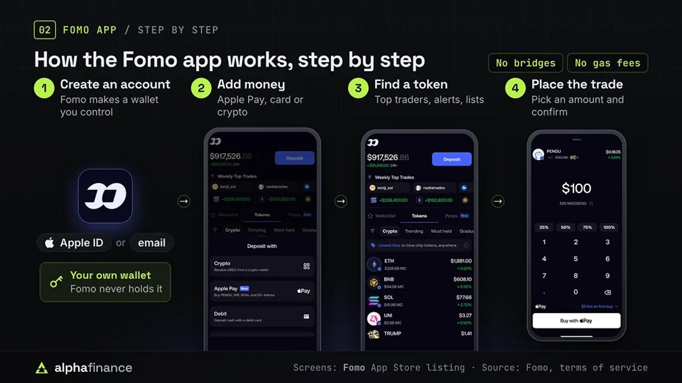 How FOMO Works