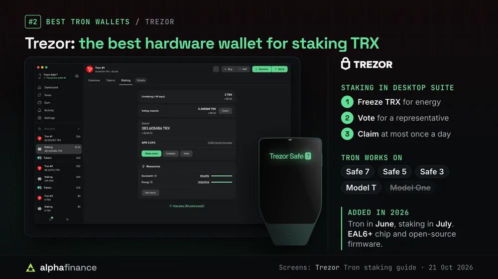 Trezor Suite desktop showing a Tron account's staking tab beside a Trezor Safe 7: staking takes three steps, freeze TRX for energy, vote for a representative and claim rewards at most once a day; Tron works on Safe 7, Safe 5, Safe 3 and Model T but not Model One, arrived for all users in June 2026 with staking in July, on an EAL6+ chip with open-source firmware