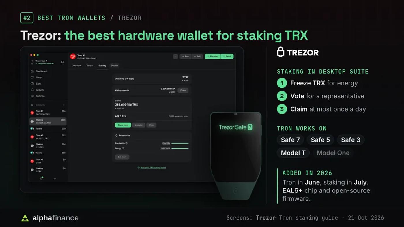 Trezor Suite desktop showing a Tron account's staking tab beside a Trezor Safe 7: staking takes three steps, freeze TRX for energy, vote for a representative and claim rewards at most once a day; Tron works on Safe 7, Safe 5, Safe 3 and Model T but not Model One, arrived for all users in June 2026 with staking in July, on an EAL6+ chip with open-source firmware
