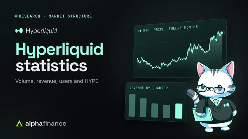 Hyperliquid statistics: Hyperliquid's Purrfessor Hypurr mascot in glasses presenting tilted terminal panels with a twelve-month HYPE price chart and quarterly revenue bars