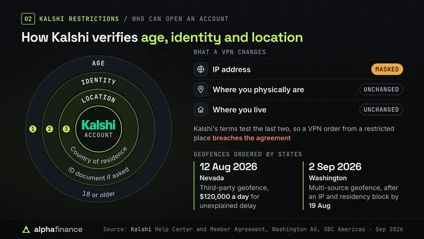 Kalshi Verification