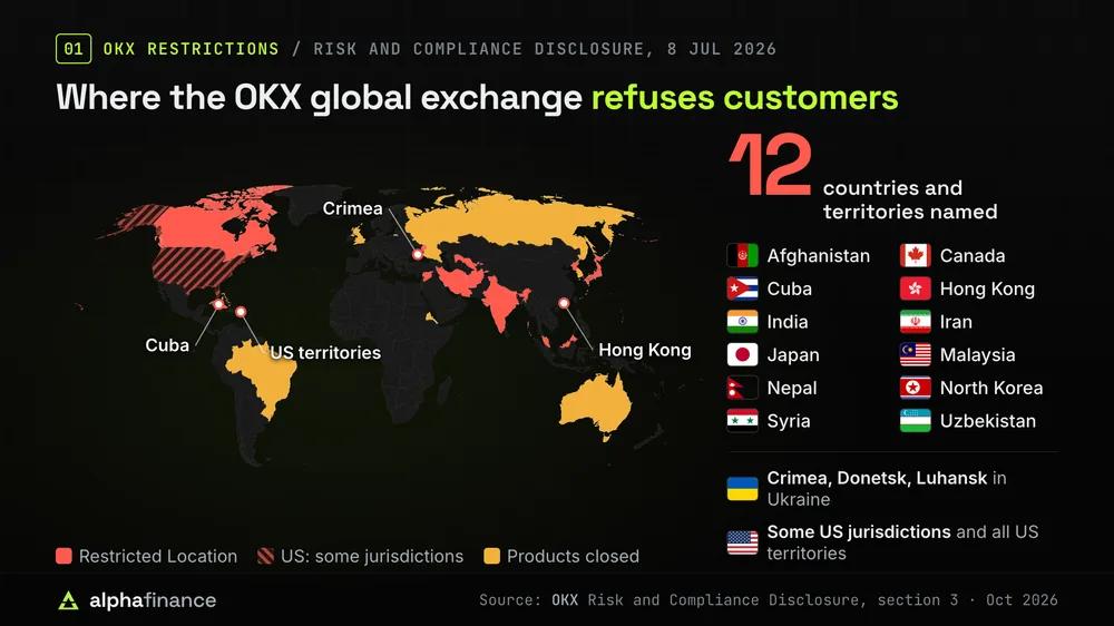 World map of the 12 OKX Restricted Locations named in its disclosure of 8 Jul 2026: Afghanistan, Canada, Cuba, Hong Kong, India, Iran, Japan, Malaysia, Nepal, North Korea, Syria and Uzbekistan, plus Crimea, Donetsk and Luhansk in Ukraine and some US jurisdictions with all US territories