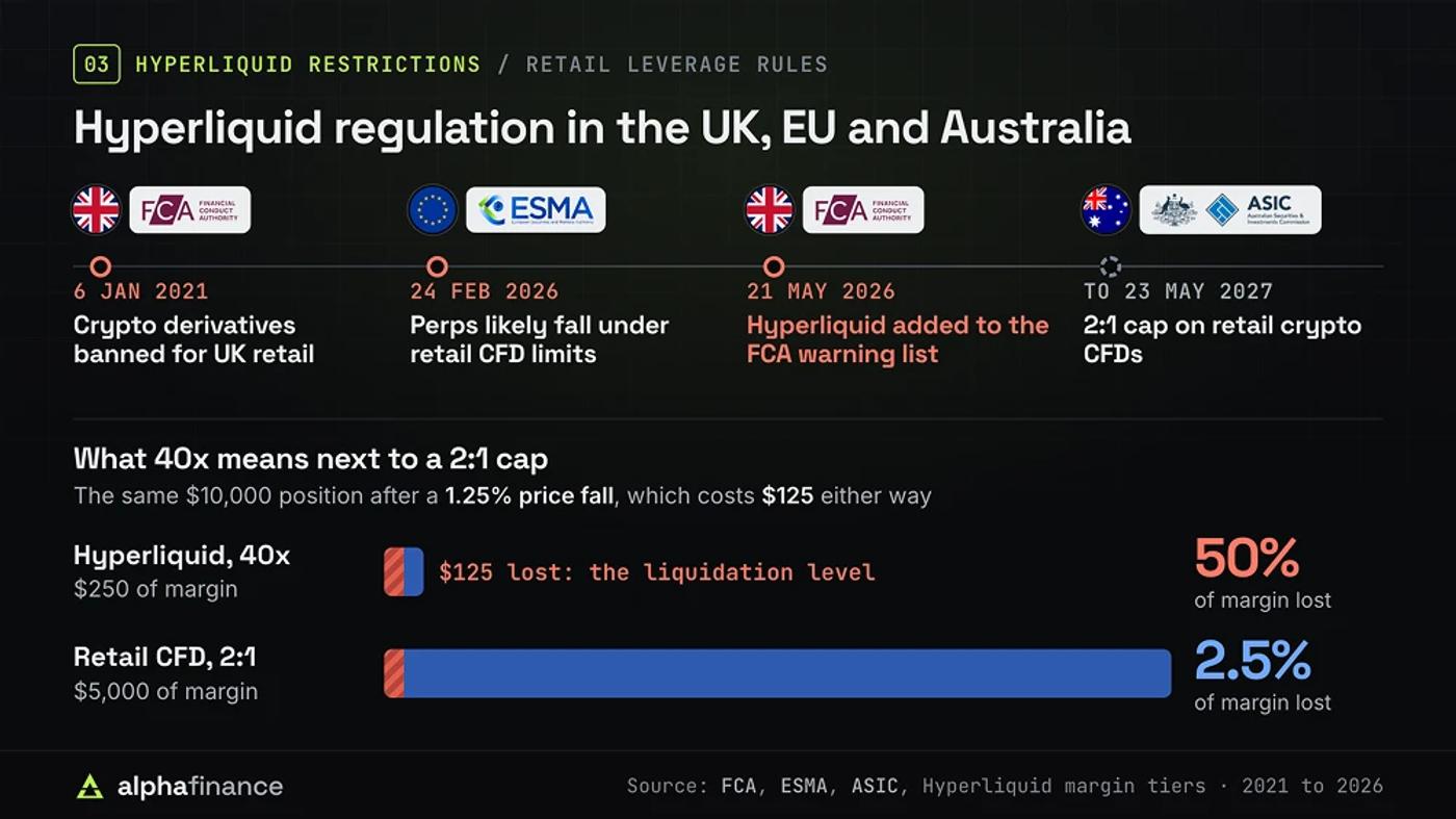 Hyperliquid Restrictions in UK, EU and Australia