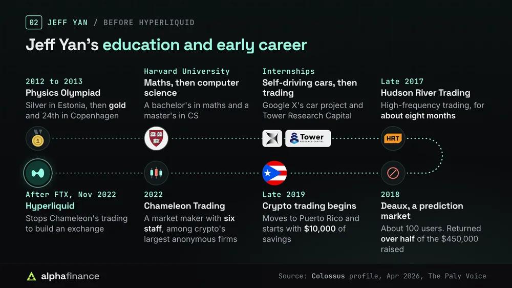 Jeff Yan's path from the International Physics Olympiad and Harvard through Google X, Tower Research, Hudson River Trading, Deaux and Chameleon Trading to Hyperliquid