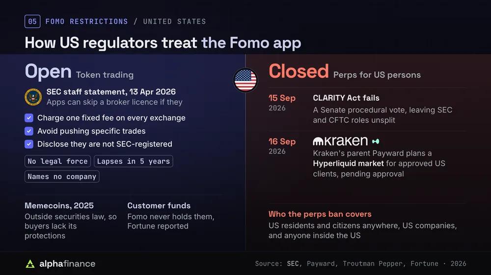Token trading open for Americans under the April 2026 SEC staff statement, perpetual futures closed to US persons