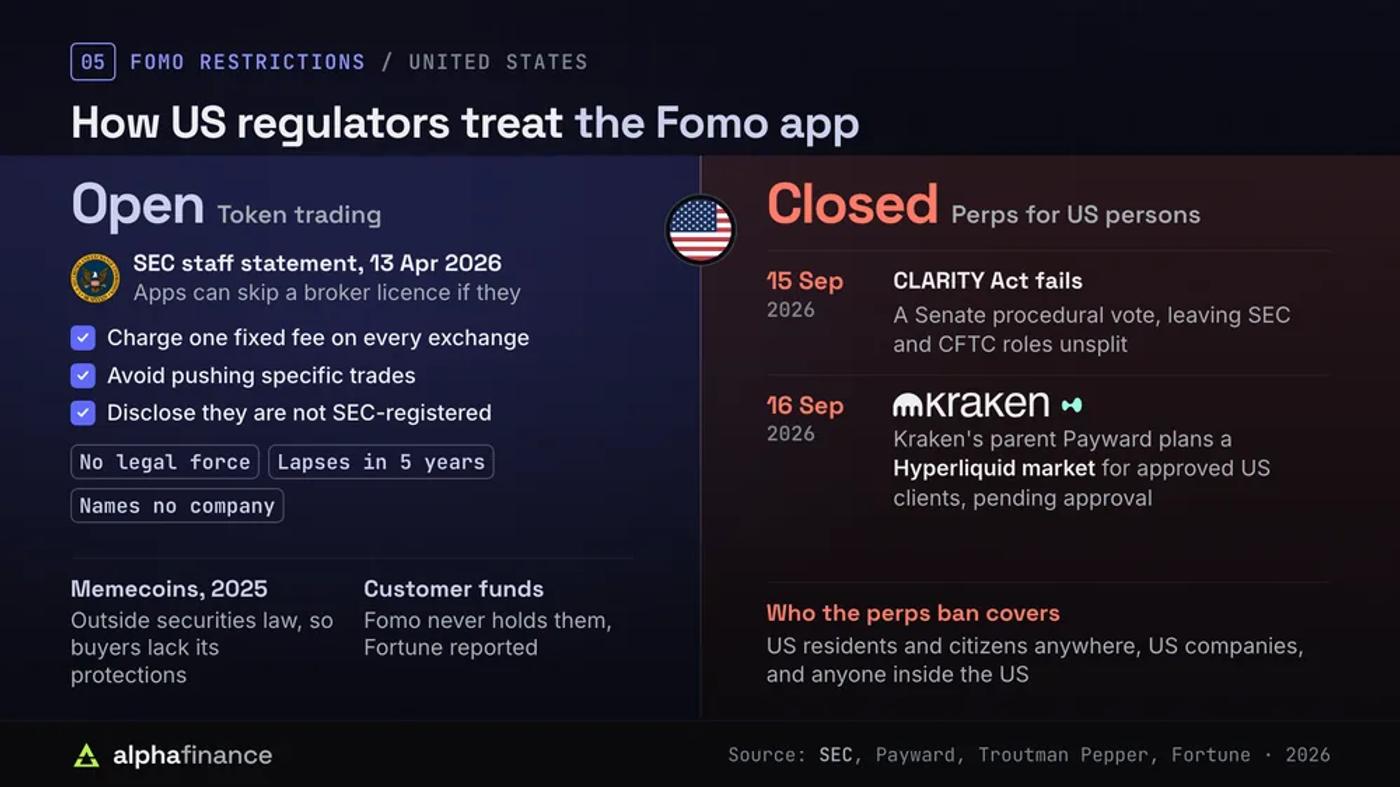 Token trading open for Americans under the April 2026 SEC staff statement, perpetual futures closed to US persons
