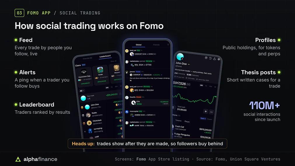 Social Trading on Fomo APP