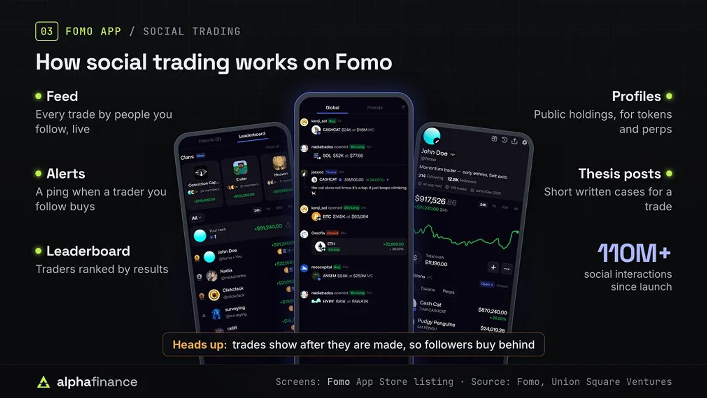 Social Trading on Fomo APP