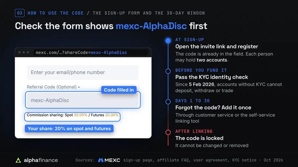 How to use MEXC referral code mexc-AlphaDisc: a screenshot of MEXC's sign-up page with the referral code field filled in as mexc-AlphaDisc and the line Commission sharing: Spot 20.00% / Futures 20.00%; beside it a timeline: register through the invite link, with up to two accounts per person; pass the KYC identity check before funding, because since 5 Feb 2026 accounts without KYC cannot deposit, withdraw or trade; a forgotten code can be added within 30 days of sign-up through customer service or the self-service tool; once linked, the code cannot be changed or removed