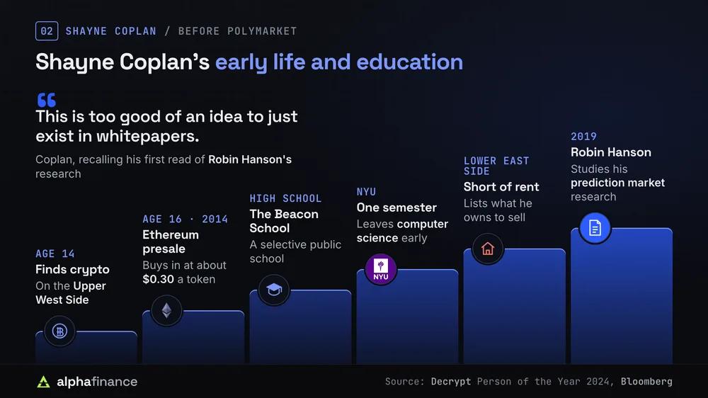 Shayne Coplan's early years: crypto at 14 on the Upper West Side, the 2014 Ethereum presale at about $0.30, The Beacon School, one semester at NYU, short of rent on the Lower East Side, and reading Robin Hanson in 2019