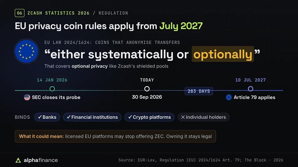 EU Privacy and Zcash