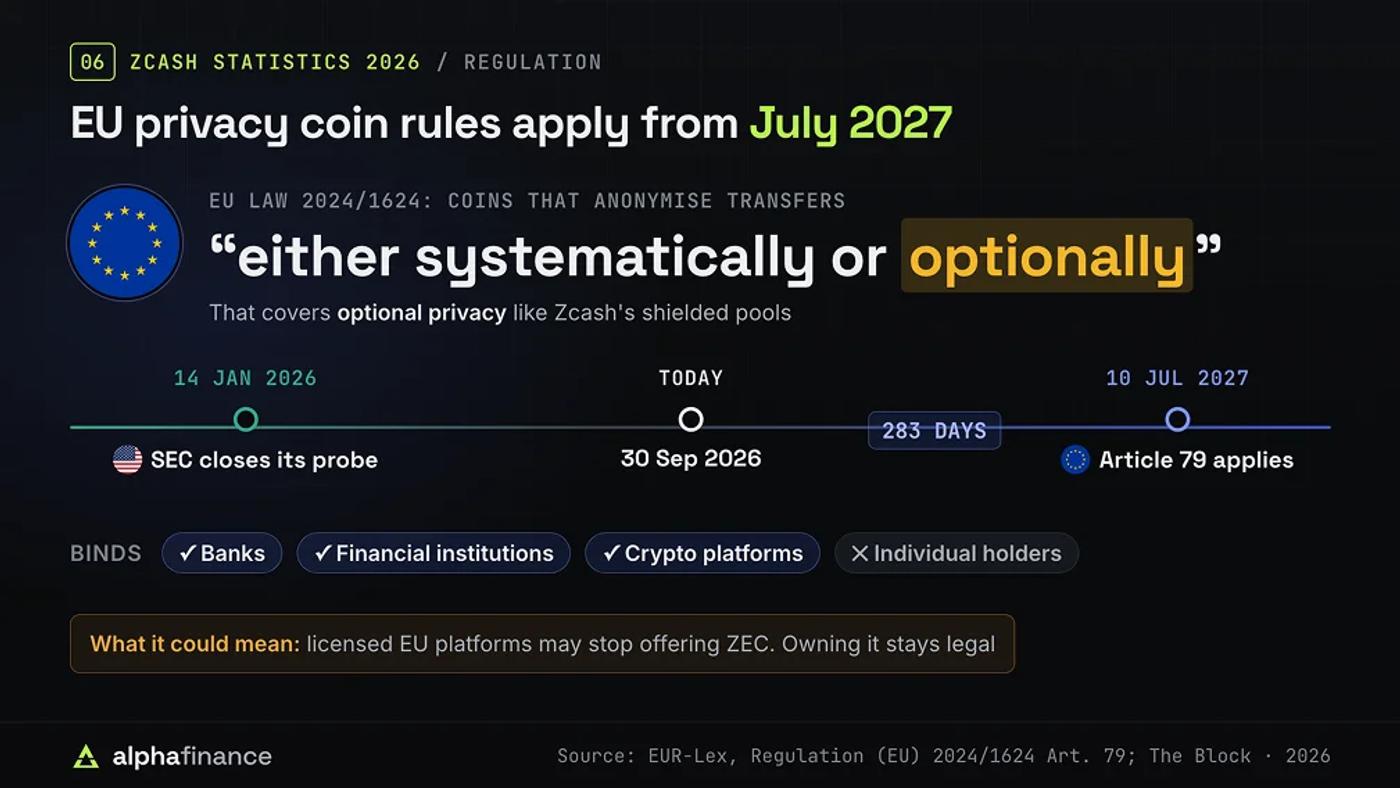 EU Privacy and Zcash