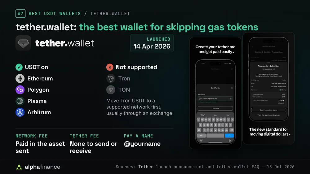 tether.wallet, launched 14 Apr 2026, holds USDT on Ethereum, Polygon, Plasma and Arbitrum but not Tron or TON; network fees are paid in the asset sent, Tether charges nothing to send or receive and you can pay a name such as @yourname, shown beside the app's send and transaction-submitted screens