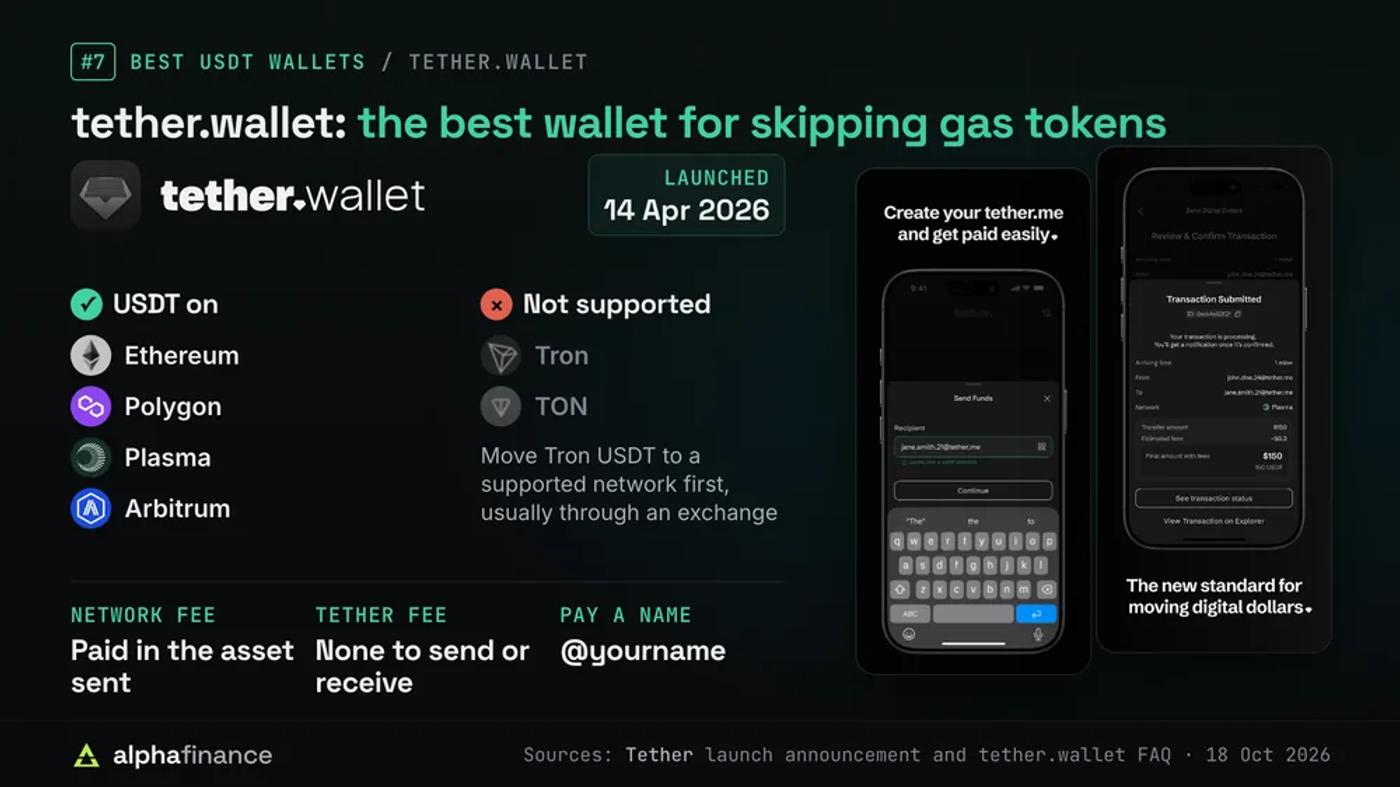 tether.wallet, launched 14 Apr 2026, holds USDT on Ethereum, Polygon, Plasma and Arbitrum but not Tron or TON; network fees are paid in the asset sent, Tether charges nothing to send or receive and you can pay a name such as @yourname, shown beside the app's send and transaction-submitted screens