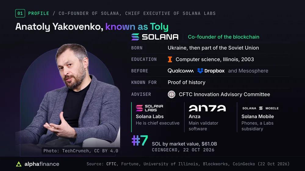 Profile of Anatoly Yakovenko, known as Toly: co-founder of Solana, born in Ukraine when it was part of the Soviet Union, computer science graduate of the University of Illinois in 2003, formerly at Qualcomm, Dropbox and Mesosphere, known for proof of history and a member of the CFTC Innovation Advisory Committee; he leads Solana Labs while Anza builds the main validator software and Solana Mobile is a Labs subsidiary; SOL ranked seventh by market value at $61.0 billion on 22 Oct 2026