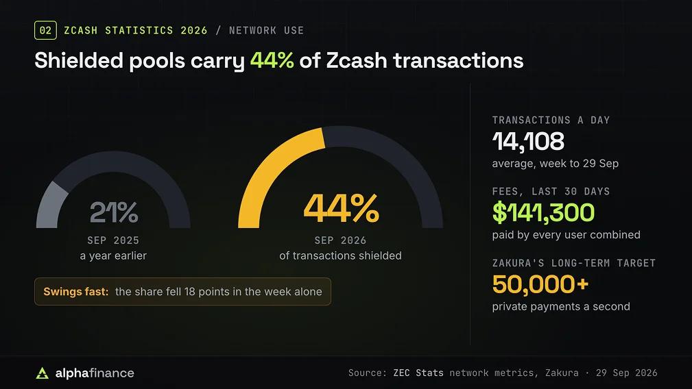 Shielder Pool Transaction Statistics