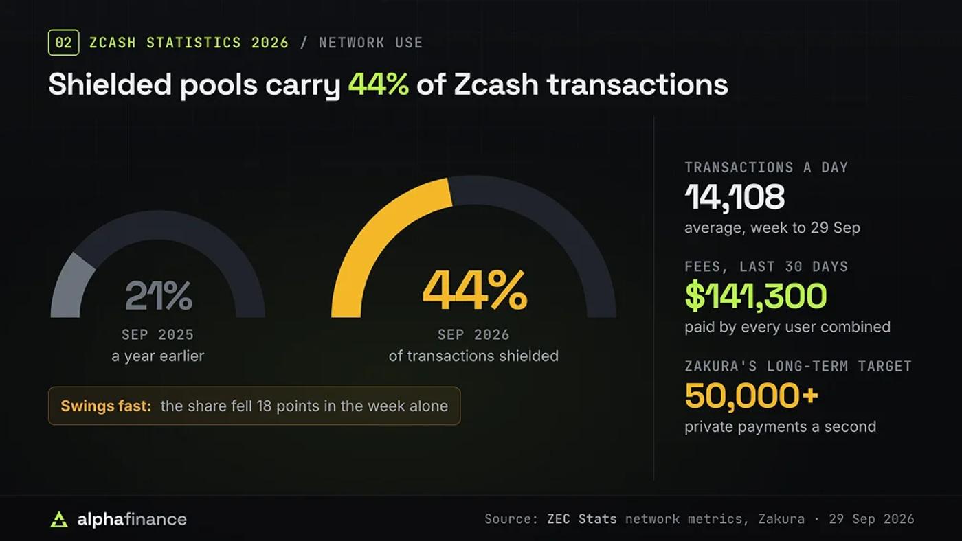 Shielder Pool Transaction Statistics