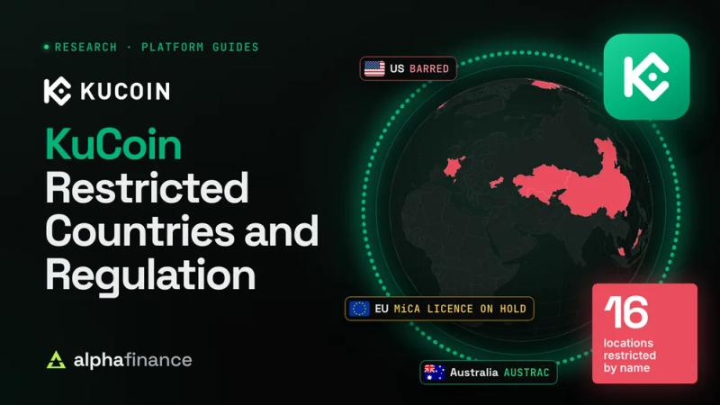 KuCoin restricted countries and regulation: KuCoin's green app icon beside a globe with restricted places in red, a red tile reading 16 locations restricted by name, and tags for the barred US, the EU MiCA licence on hold and Australia's AUSTRAC registration