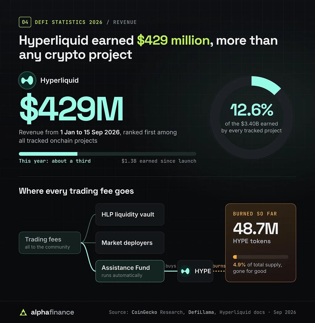 Hyperliquid Revenue