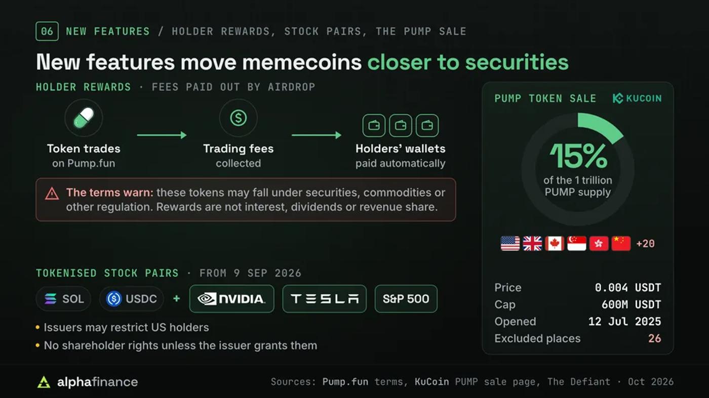Pump.fun's newer features: holder rewards pay trading fees automatically to holders' wallets, and the terms warn these tokens may fall under securities, commodities or other regulation; tokenised stock pairs from 9 Sep 2026 add Nvidia, Tesla and the S&P 500 to SOL and USDC, with issuers able to restrict US holders; and the PUMP token sale on KuCoin offered 15% of the 1 trillion supply at 0.004 USDT from 12 Jul 2025 with a 600 million USDT cap and 26 excluded places including the US, UK, Canada, Singapore, Hong Kong and mainland China