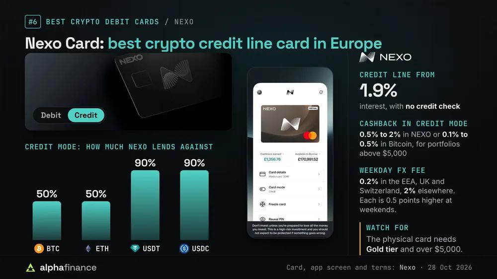 The Nexo Mastercard with a debit and credit mode switch and the Nexo app card screen in credit mode; in credit mode Nexo lends up to 50% of the value of Bitcoin and Ether and 90% of USDT and USDC, the credit line starts at 1.9% interest with no credit check, cashback is 0.5% to 2% in NEXO or 0.1% to 0.5% in Bitcoin for portfolios above $5,000, weekday FX fees are 0.2% in the EEA, UK and Switzerland and 2% elsewhere, and the physical card needs Gold tier