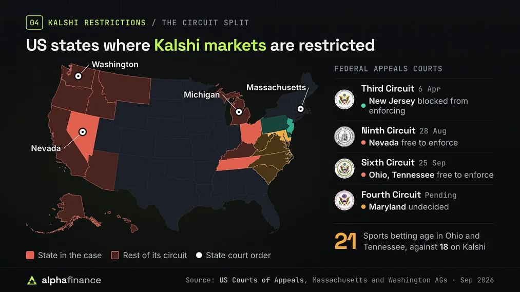 US State Regulation for Kalshi