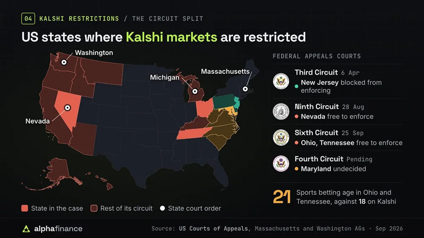 US State Regulation for Kalshi