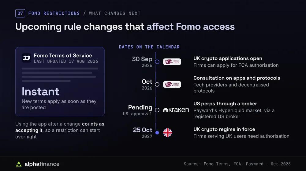 Fomo's terms change as soon as they are posted, beside upcoming FCA dates and Payward's planned US Hyperliquid market