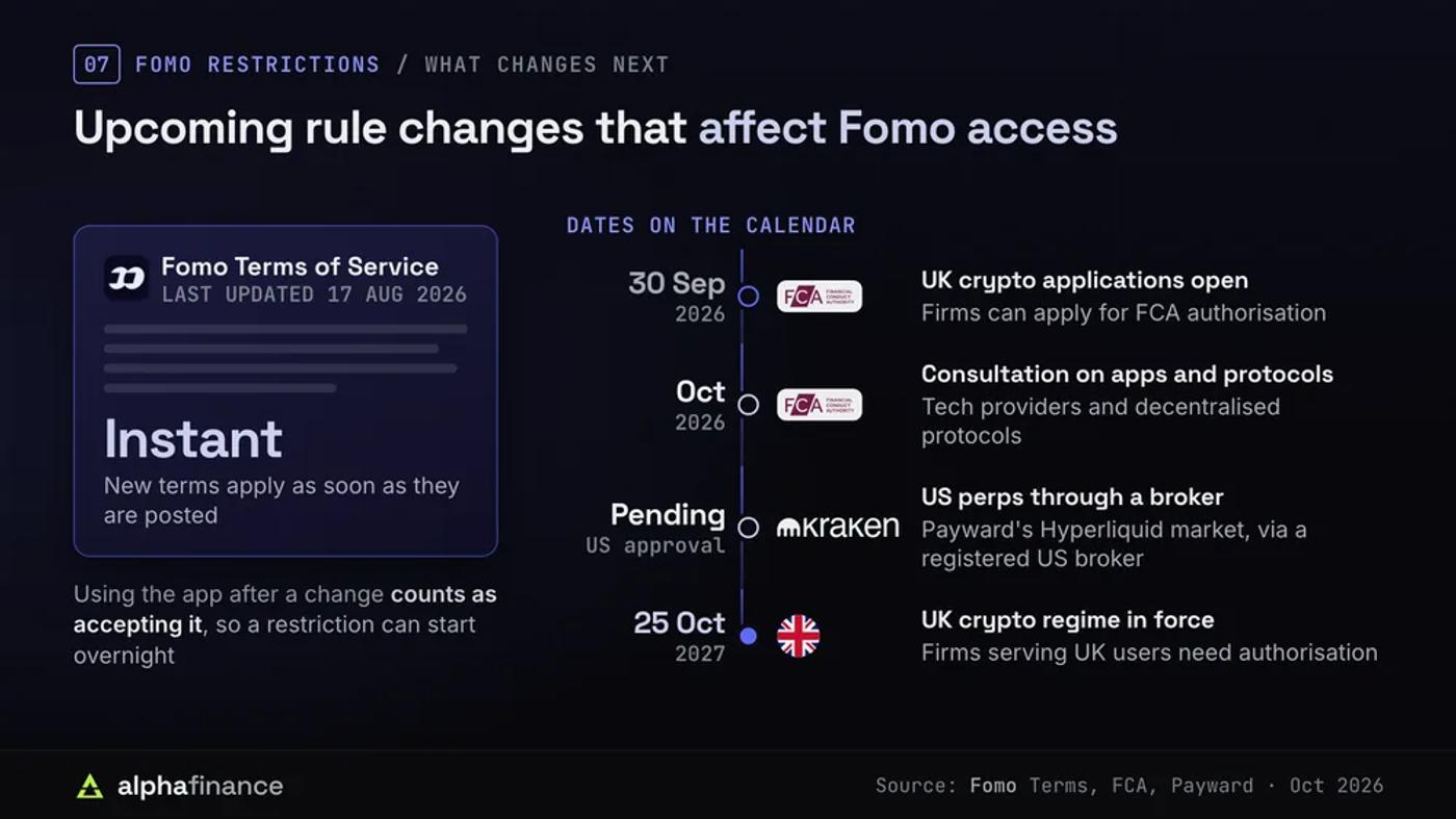 Fomo's terms change as soon as they are posted, beside upcoming FCA dates and Payward's planned US Hyperliquid market