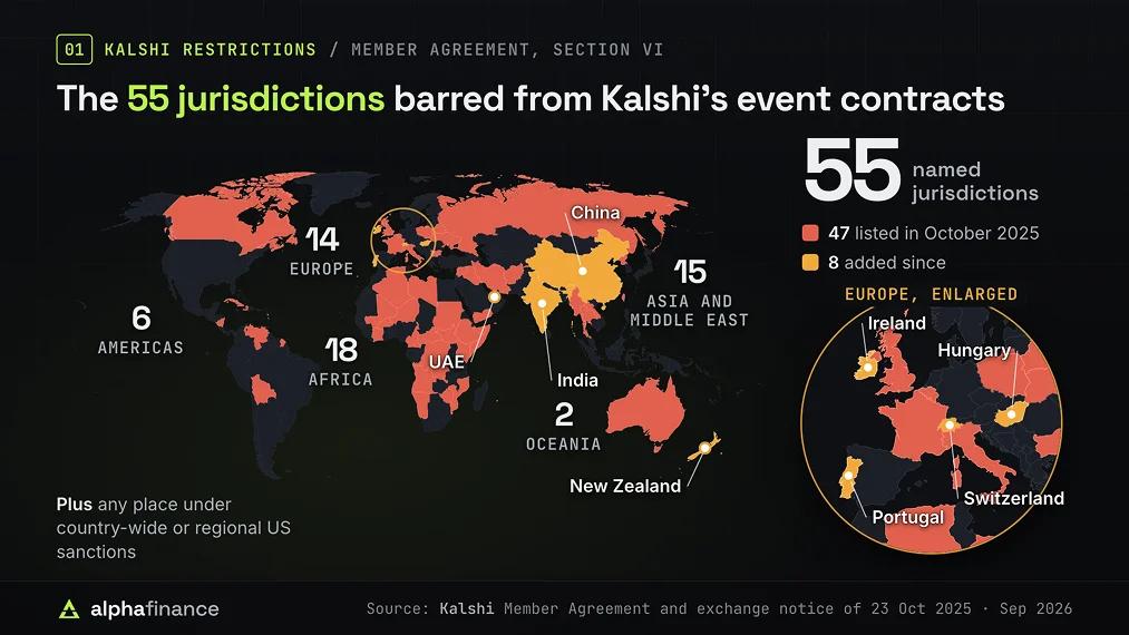 Kalshi Restricted Countries List