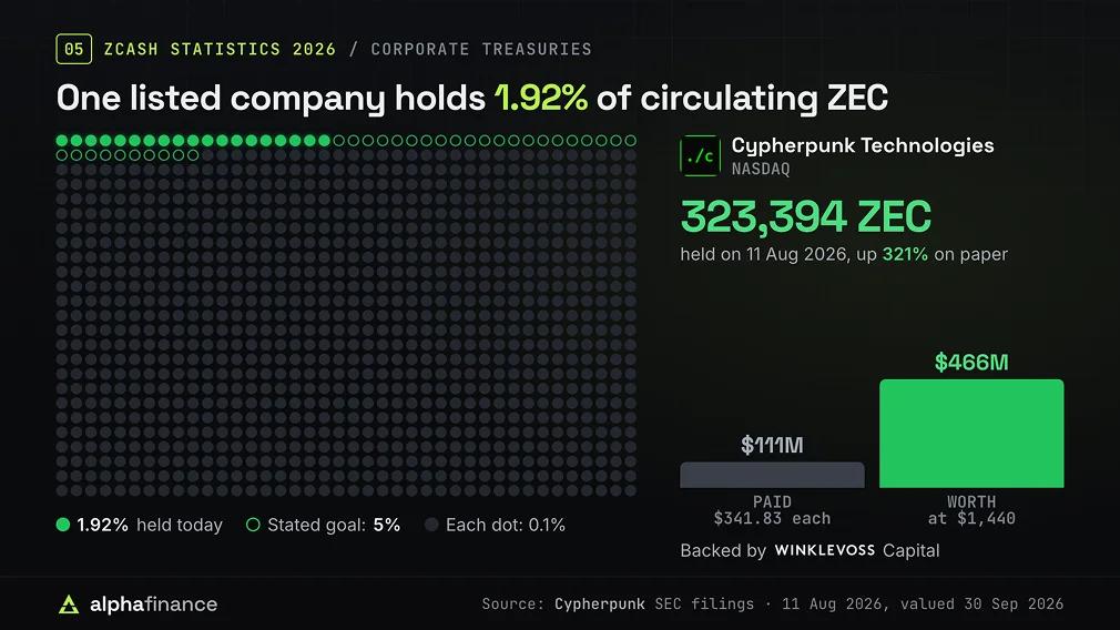 Cypherpunk Zcash