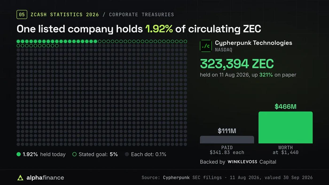 Cypherpunk Zcash