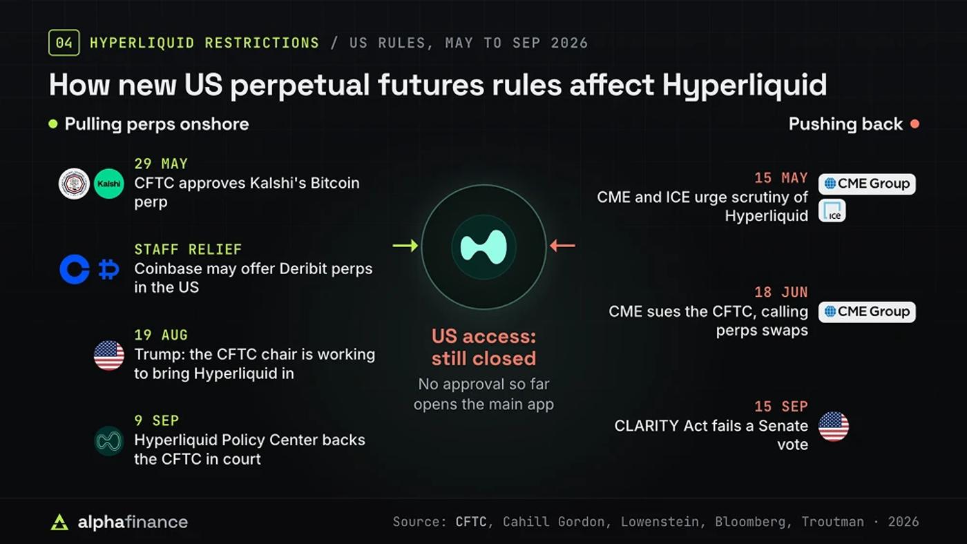 US Perpetuals Rules for Hyperliquid