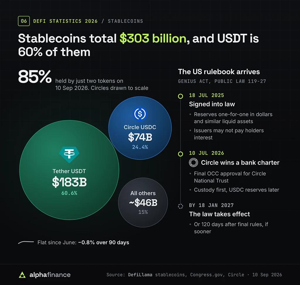 stablecoin defi statistics