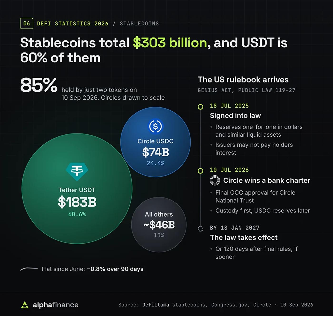stablecoin defi statistics