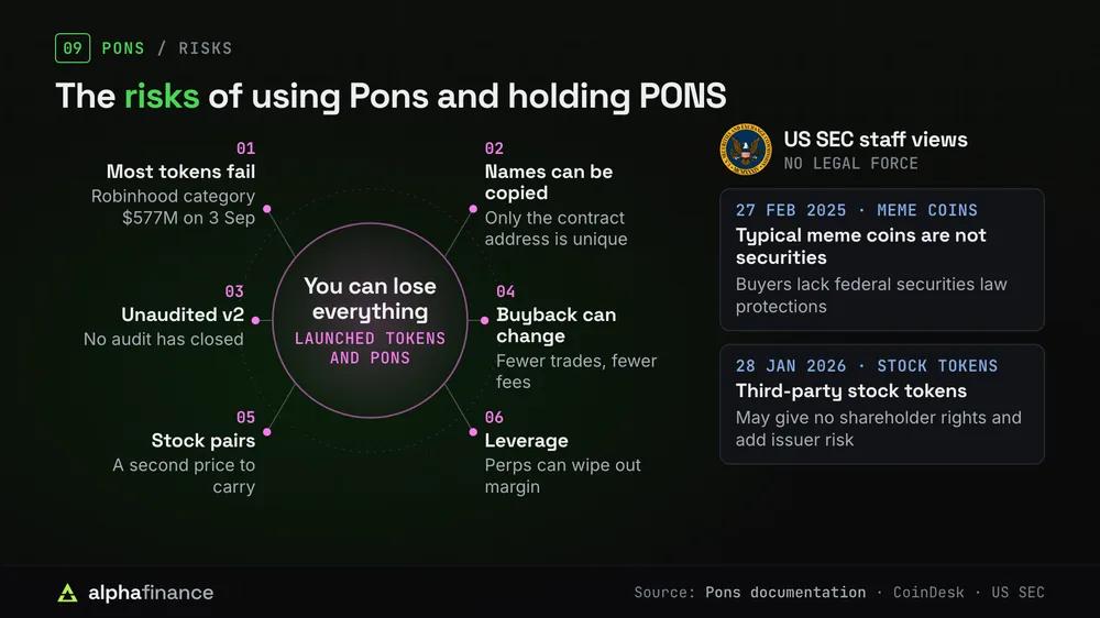 Six risks of Pons tokens and PONS: most tokens fail, names can be copied, version 2 is unaudited, the buyback can change, stock pairs add a second price and leverage can wipe out margin; SEC staff said typical meme coins are not securities (27 Feb 2025) and third-party stock tokens may carry no shareholder rights (28 Jan 2026)