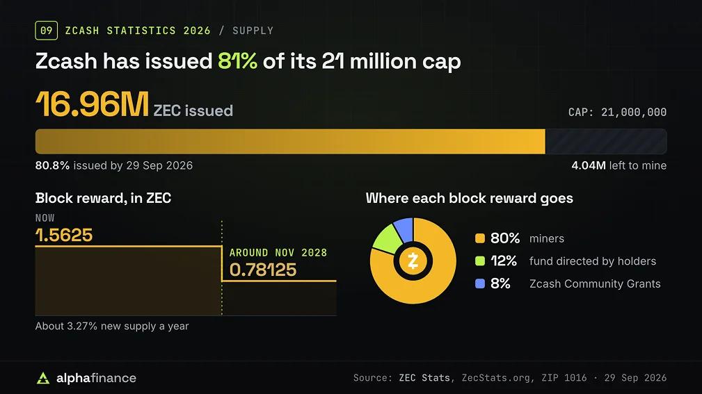 Zcash Issuance