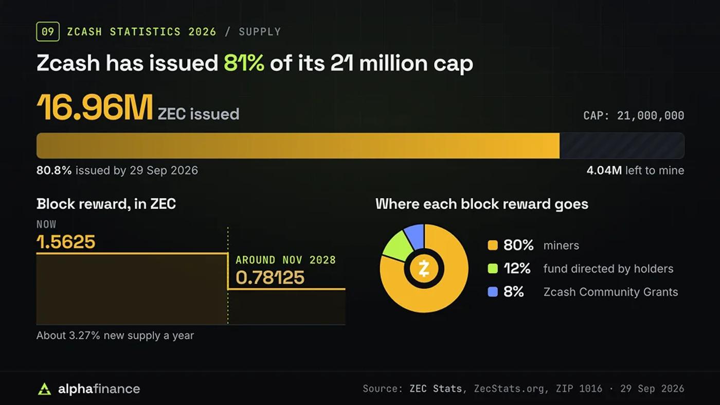 Zcash Issuance