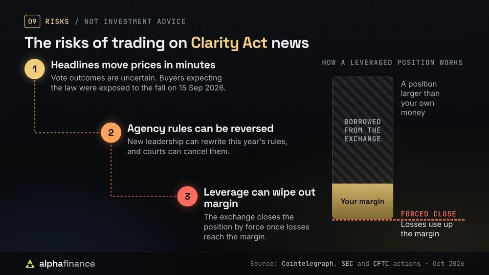 Three risks of trading on Clarity Act news: headlines move prices within minutes and buyers expecting the law were exposed to the fall on 15 Sep 2026, agency rules can be rewritten by new leadership or cancelled by courts, and leverage can wipe out margin because the exchange closes a position by force once losses use up the trader's own money