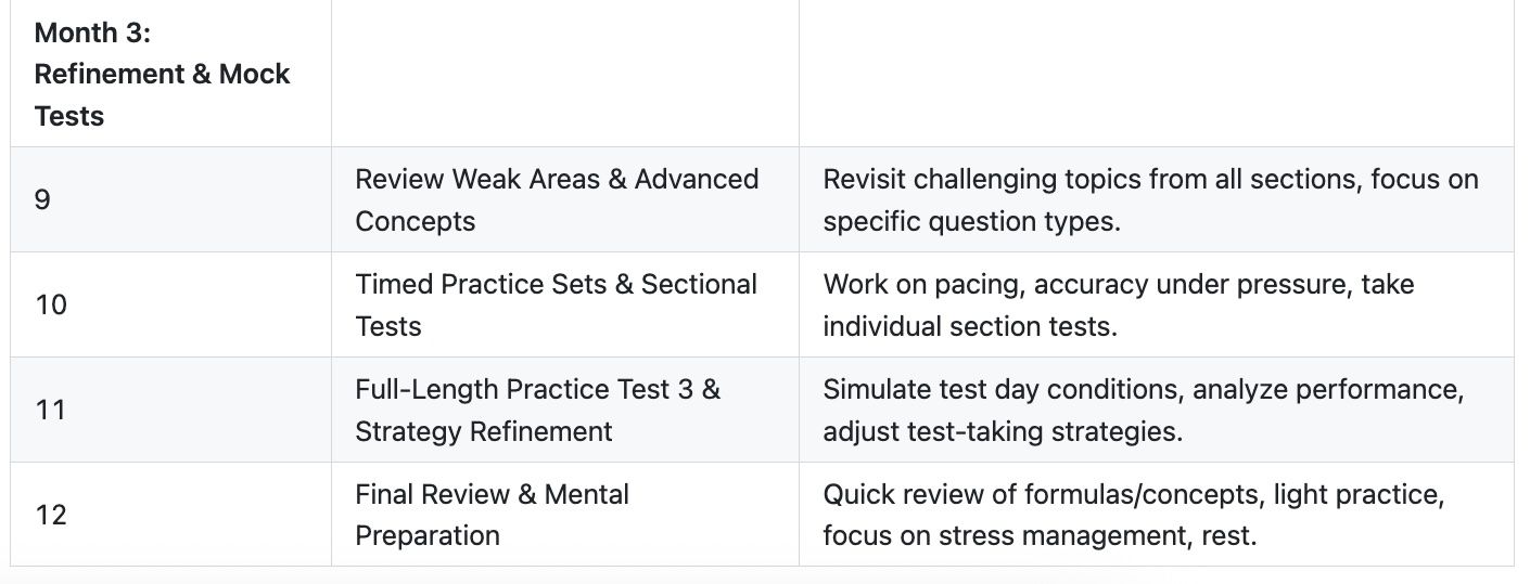MBA Study Plan Template - Month 3