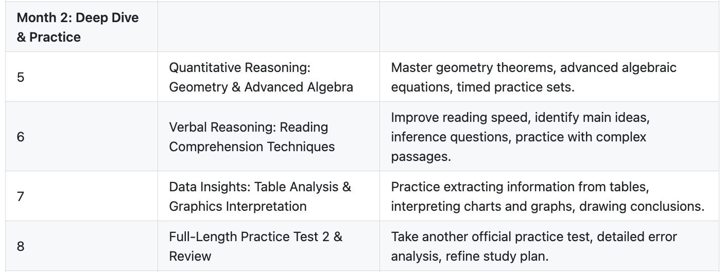 MBA Study Plan Template - Month 2