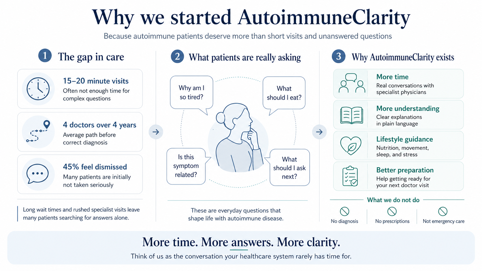 Why we started AutoimmuneClarity